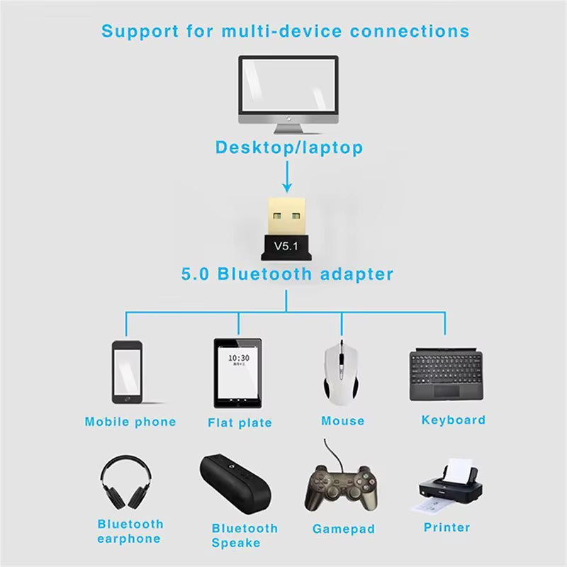 MINI USB Bluetooth 5.1 Dongle Adapter for PC Laptop Mouse Keyboard Tablet Phone Printer Game Speaker Wireless Transmit Receiver