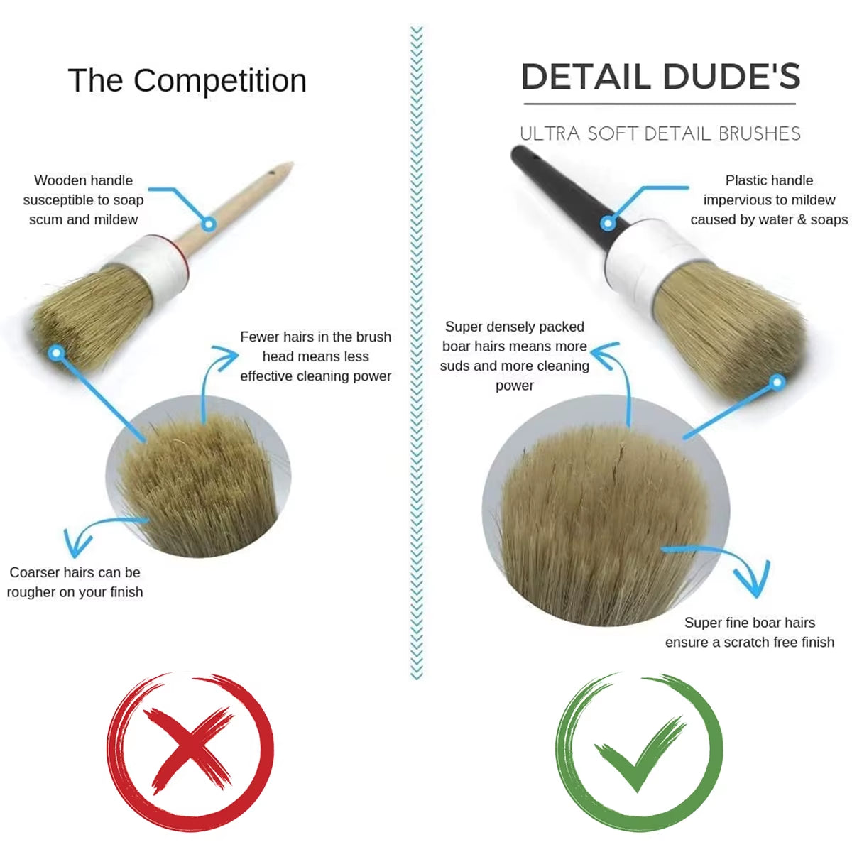 Car Detailing Brushes Premium Dense Car Detail Brushes Not Scratching Car 5PCS Different Sized for Cleaning Emblem Wheels